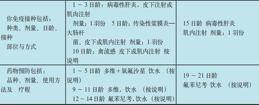发酵床养鸭饲养表2