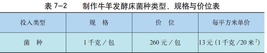 制作发酵床菌种